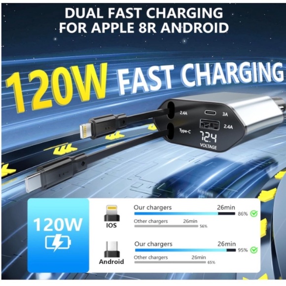 Retractable Car Charger 120W Works for iOS & Android (LONG CABLE) - Picture 6 of 6